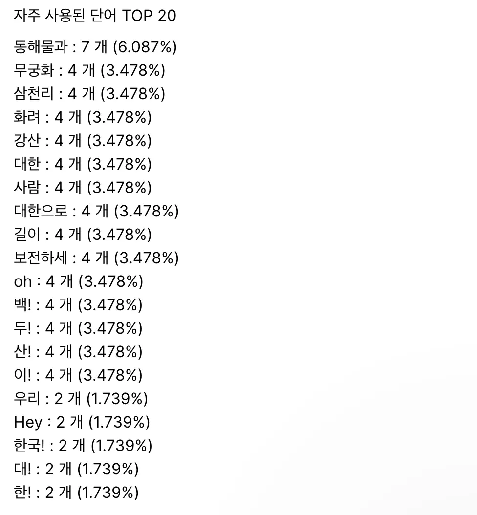 자주 사용된 단어 TOP 20